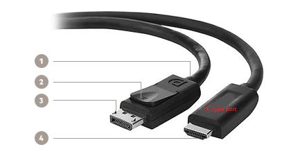 Cable Displayport